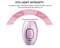 Portable IPL Hair Removal Device – 5-Min Fast Full Body Treatment, Permanent Results, No Refills Needed - Chronus