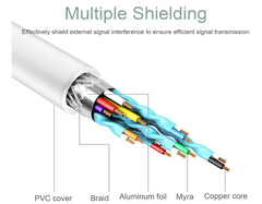 Lightning to HDMI Adapter, Lightning Digital AV Adapter 1080P Video Audio Sync Screen Converter Charging Port, white - Chronus