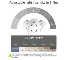 Portable IPL Hair Removal Device – 5-Min Fast Full Body Treatment, Permanent Results, No Refills Needed - Chronus