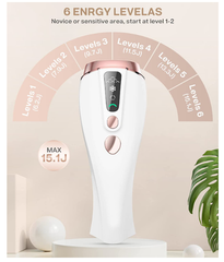 IPL Hair Removal Device with Ice Cooling, Unlimited Flashes, 6 Energy Levels – At-Home Laser Hair Removal for Women and Men - Chronus