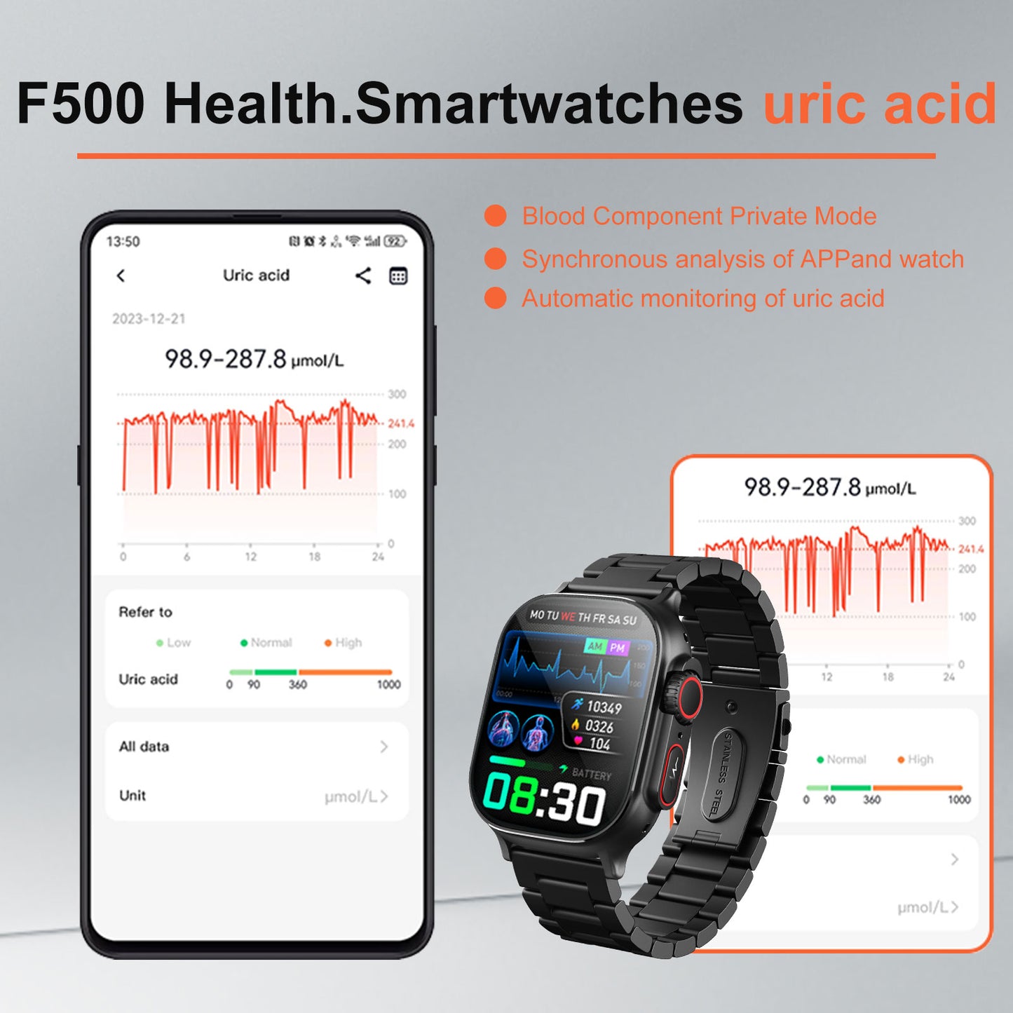 Chronus Medical-Grade Health Monitoring Watch, ECG/blood oxygen/HRV monitoring, long battery life, SOS emergency call,support 4G