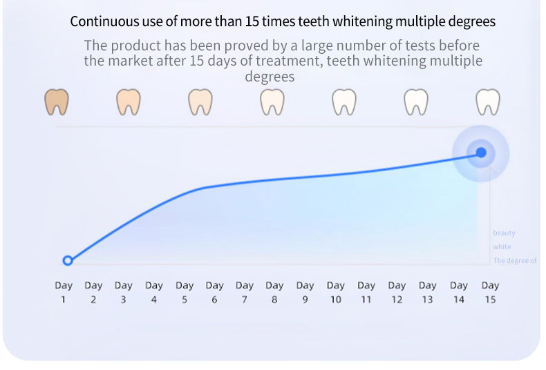 Wireless U-Shaped Sonic Teeth Whitening Device – Food-Grade Silicone, Antibacterial, Long-Lasting & Waterproof