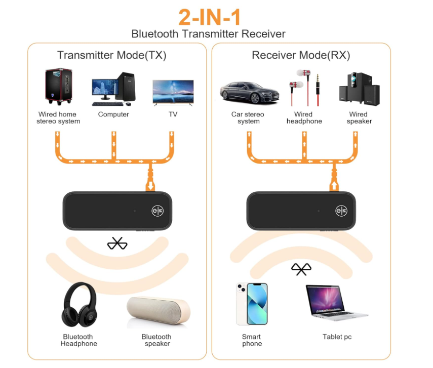 Bluetooth AUX Adapter for Car, 3.5mm Wireless Audio Receiver for Car Stereo (Black)