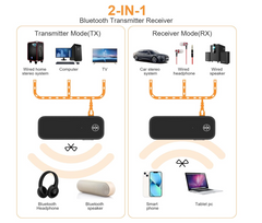 Bluetooth AUX Adapter for Car, 3.5mm Wireless Audio Receiver for Car Stereo (Black) - Chronus