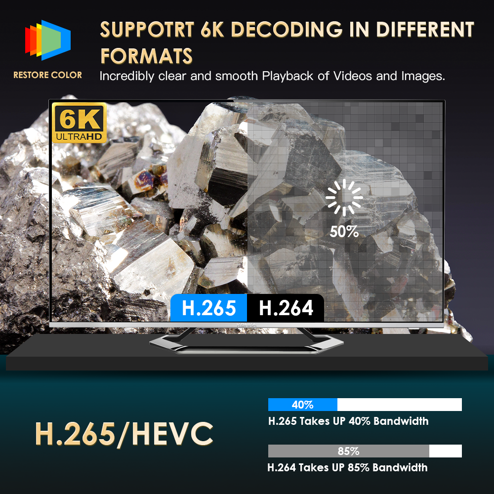 Mini Projector P10 4K HD Supports 150-inch Screens, Built-in Dual Speakers, WiFi, Android 10.0 - Chronus