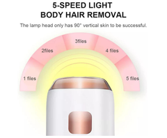 Laser Hair Removal for Women Permanent, Painless atHome IPL Hair Removal Device Upgraded to 999,999 Flashes, 5 Level Energy Adjustable(White) - Chronus