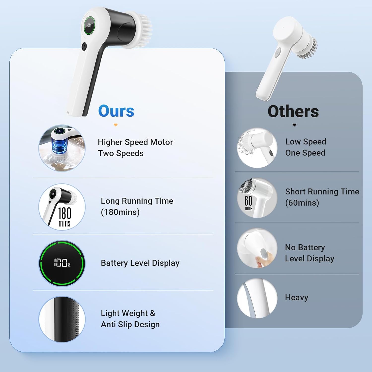 Electric Spin Scrubber, Battery Level Display 2 Speeds Electric Scrubber for Cleaning with 6 Replaceable Heads - Chronus