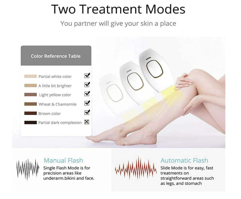 Portable IPL Hair Removal Device – 5-Min Fast Full Body Treatment, Permanent Results, No Refills Needed