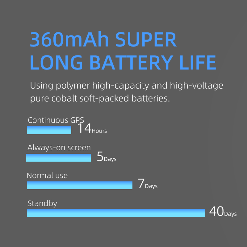 Smartwatch DM76 GPS 5ATM Waterproof AMOLED Display Sports Watch