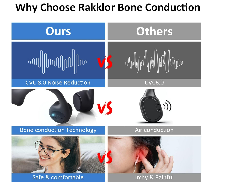 Bone Conduction Headphones, Open Ear Bluetooth, Waterproof, 20H Playtime (Black)