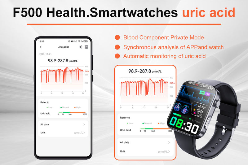 Chronus Medical-Grade Smartwatch, ECG electrocardiogram, HRV report, 24-hour dynamic heart rate monitoring