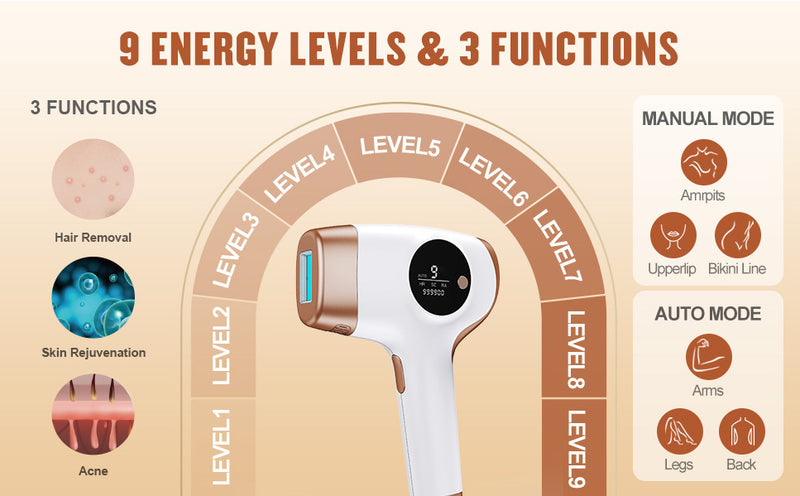 IPL Hair Removal Device, with 9 Energy Level,999,000 Flashes,3 Function, Laser Permanent Hair Remover Painless, White